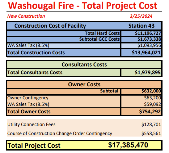 Summary of Costs Snapshot